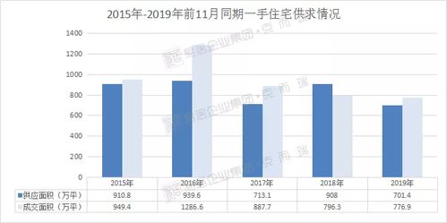 2019年12月广州商品住宅项目排行榜 策划与公关服务的双轮驱动