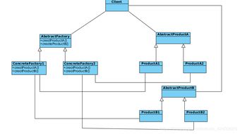 工厂模式在项目策划与公关服务中的创新应用
