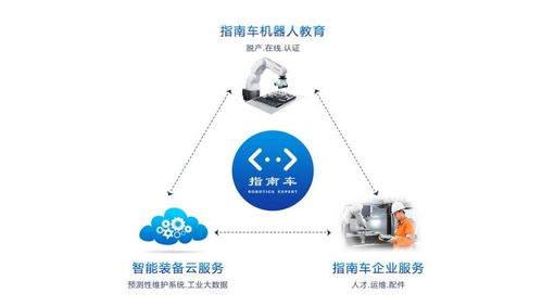 100 CEO项目播报No.30 以机器人工程师为核心，服务智能制造生态链