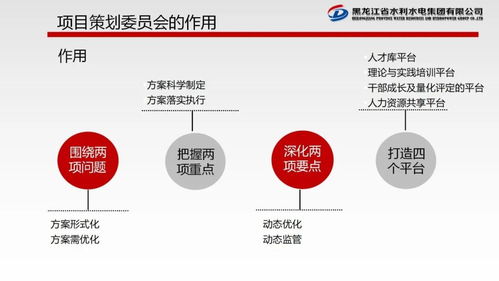 项目策划与公关服务委员会职责与工作规划