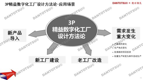 3P精益数字化工厂设计方法论 项目策划与公关服务的关键路径