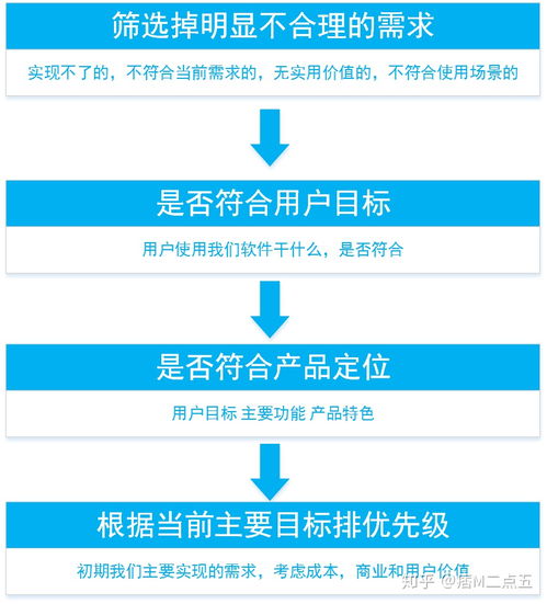 产品经理如何进行完整的项目管理 从策划到公关服务的完美闭环
