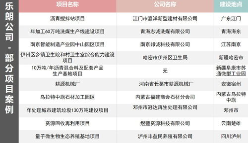 鹤壁代写项目实施方案 写商业计划书公司
